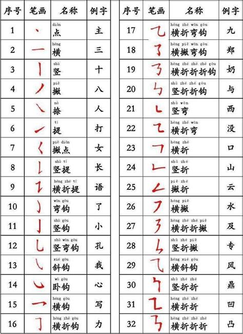 10劃的字五行|漢字五行字典，漢字筆畫五行屬性查詢，筆畫五行漢字查詢，五行。